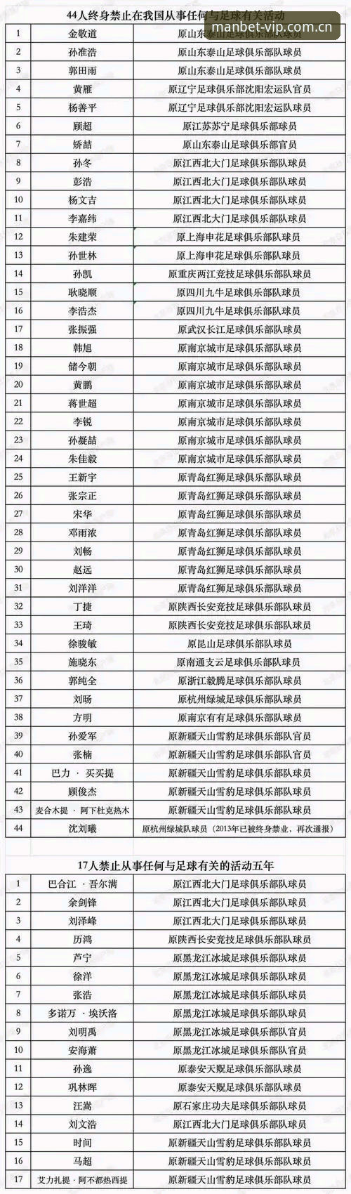 万博体育怎么注册常见问题 足协第三批禁足名单深度解读:从数据看中国足球合规化治理的关键信号